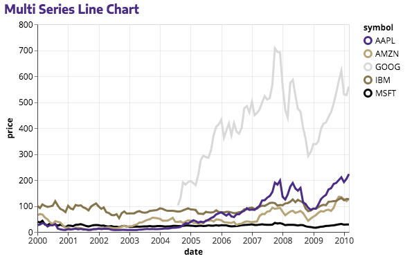 multi_line