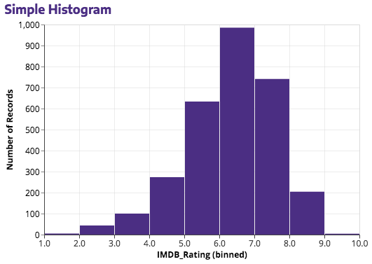 simple_histogram