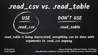 readcsv-vs-readtable.png