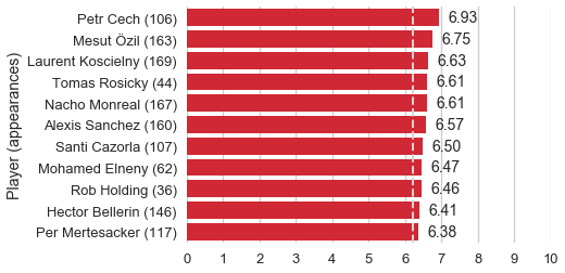 mvp all data